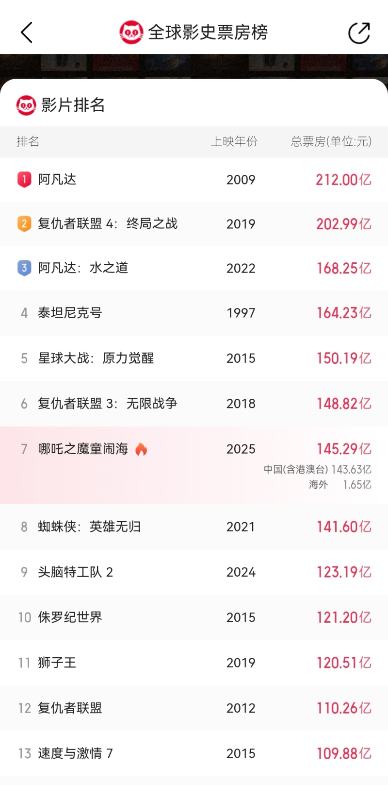 Screenshot_20250304_133053_com.sankuai.moviepro_edit_68007469504205