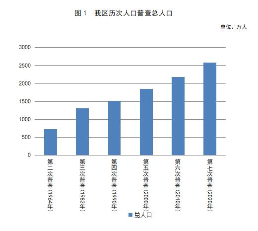 新疆各族人口比例_速看 新疆各民族人口数量,各市人口排行榜