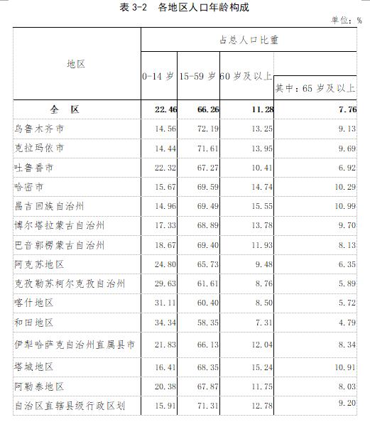 第四次人口普查时间_根据我国1990年第四次全国人口普查和2000年第五次全国人(2)