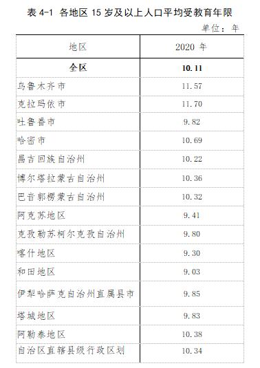 第五次全国人口普查公报_2000年第五次全国人口普查主要数据公报(2)